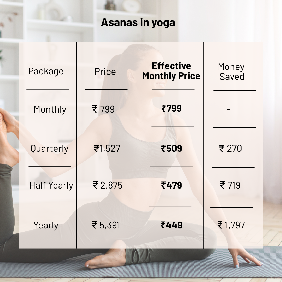 Asanas in Yoga