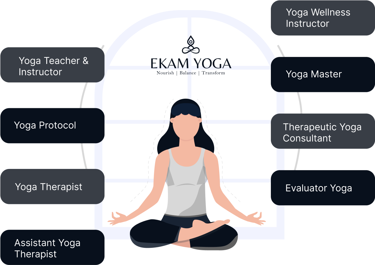 Online Yoga Classes