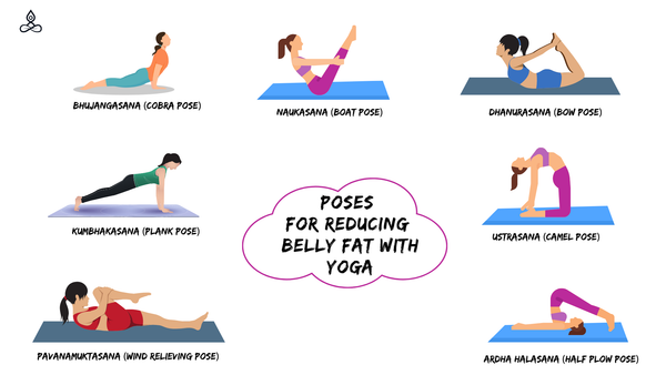 Reduce Belly fat with Yoga