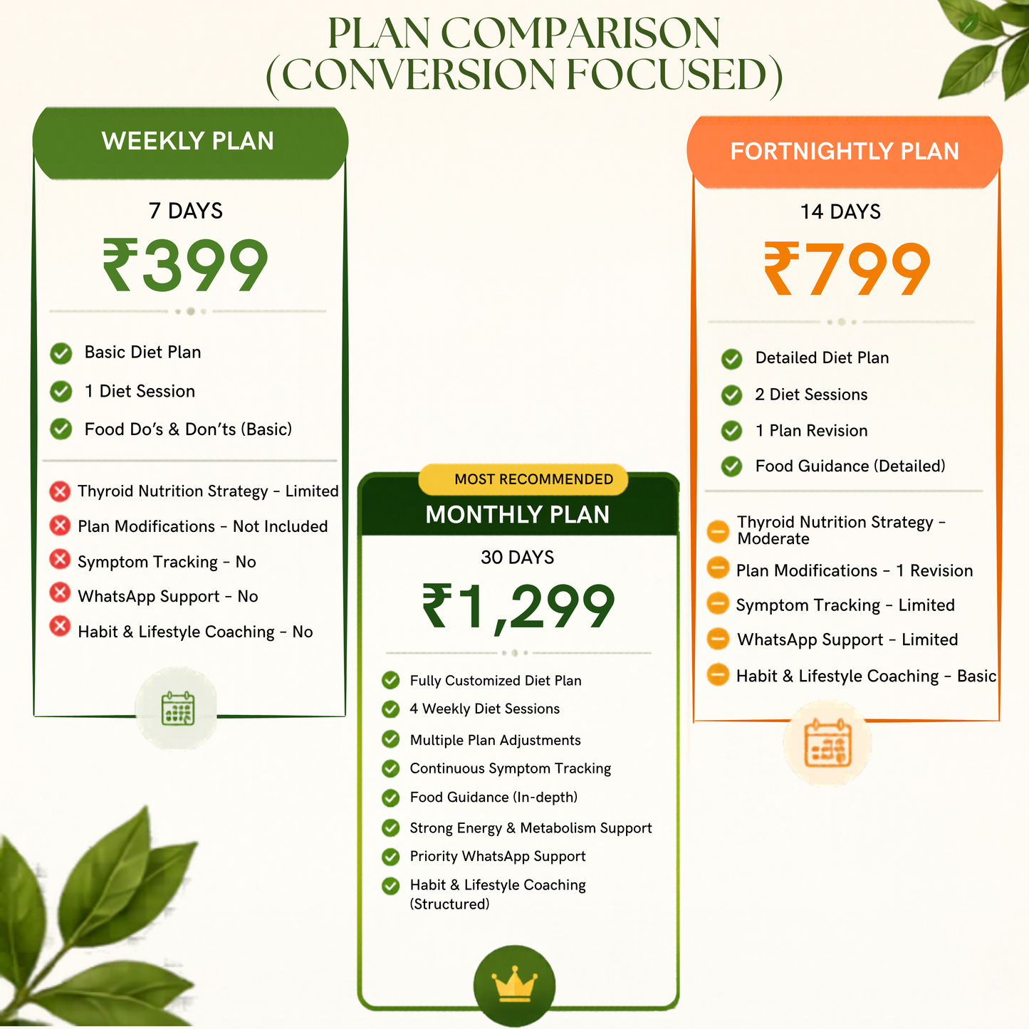 Thyroid Balance Plan